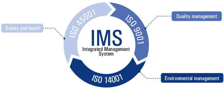 ex-ims-graphic-en-rstahl-729x290